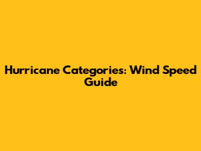 Hurricane Categories: Wind Speed Guide