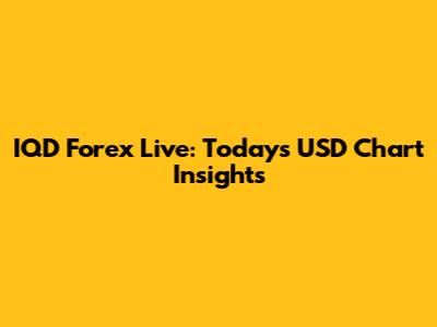 IQD Forex Live: Today's USD Chart Insights